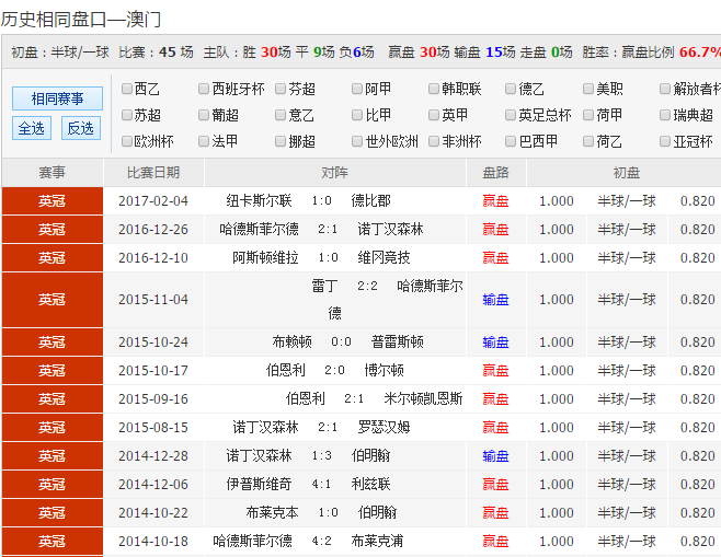 澳彩资料网站	（12949查询澳彩资料）