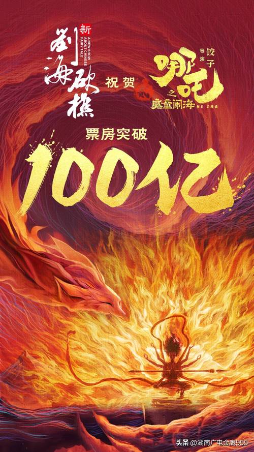 哪吒2票房破158亿,哪吒2票房多少